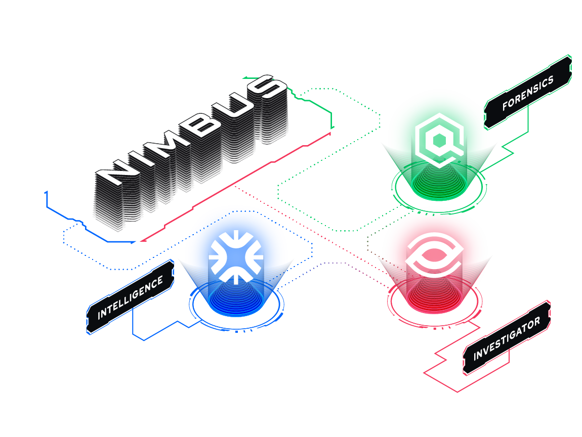 NIMBUS Intelligence, Forensics and Investigator Graphic